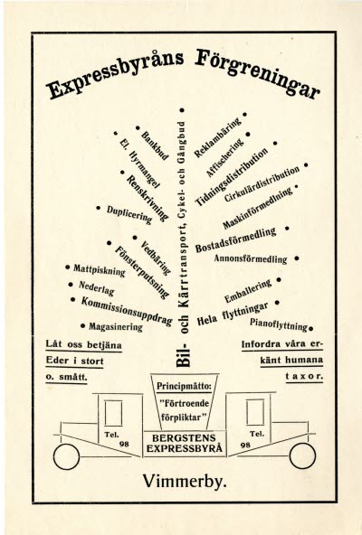 Bilder från Bergstens som drev både åkeri och leksaksaffär. 

Vissa av bilderna publicerade i kategorin Adderade bilder 2021

Martin Bergsten hade ett handikapp och kunde inte gå. Han växte upp och visade sig vara mycket påhittig och energisk. När han var 17 år gick hans mamma till borgmästaren på rådhuset och bad om ett lån på 200 kronor som skulle användas som startkapital för Martin. Så startades M. Bergstens Slöjd- och leksaksaffär i Vimmerby år 1901. Affärsrörelsen utvecklades alltmer, samtidigt som Martin hade en pilodling intill lokstallet i Vimmerby ett stycke från nuvarande järnvägsstationen.Av pilträmaterialet tillverkade yngste brodern Sjunne Bergsten, korgar som sedan såldes i affären. Martin hade även i kompanjonskap en mindre snickeriverkstad. I denna snickeriverkstad tillverkades allehanda leksaker och hushållsgrejer, som såldes i parti och minut.
Martin öppnade filialer i Kisa, Mariannelund och Gamleby. När depressionen kom 1930 avvecklades filialerna. Därefter började Martin fundera över nya idéer, han beslöt sig för att starta en expressrörelse. När Martin avled i december 1943 fanns jämte affären en omfattande expressrörelse med två lastbilar och fem hästskjutsar. Affären överläts till nya ägare 1944 och sonen Stig drev expressbyrån vidare, efterhand byttes hästarna ut mot bilar och traktorer. Den 1 januari 1960 övertogs Bergstens Expressbyrå av Vimmerbyortens Lastbilscentral.

